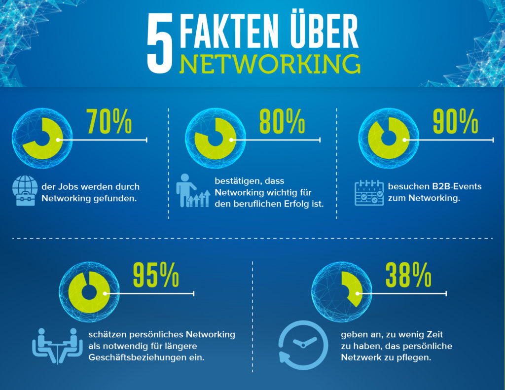 Starke Geschäftsbeziehungen | Die Wichtigsten Fakten Zum Networking